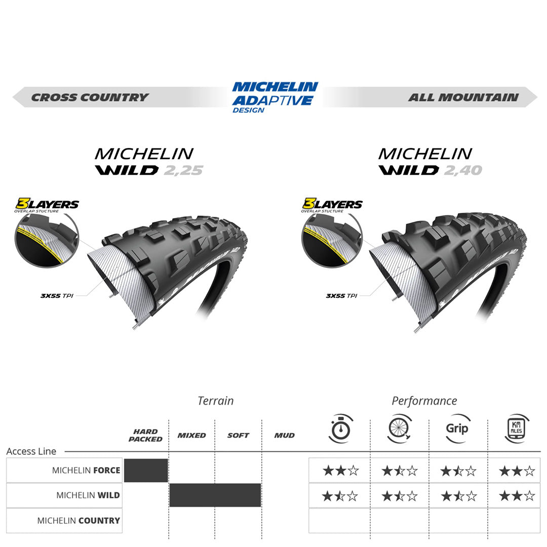 Michelin Tyre Wild Access Line