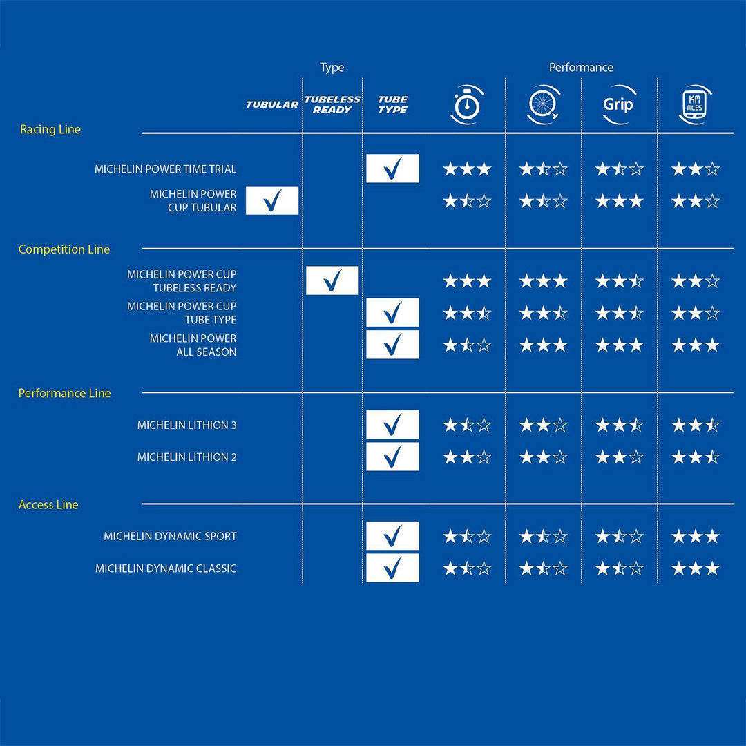 Michelin Tyre Dynamic Sport Access Line