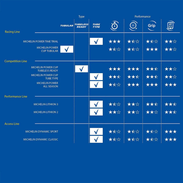 Michelin Tyre Dynamic Sport Access Line