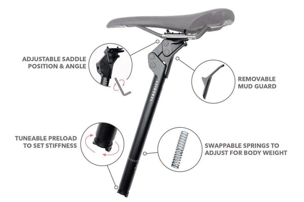 Redshift deals shockstop seatpost